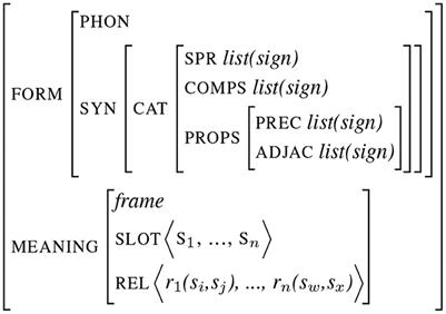 A neuro-cognitive model of comprehension based on prediction and unification